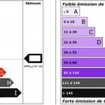 diagnostic performance énergétique dpe