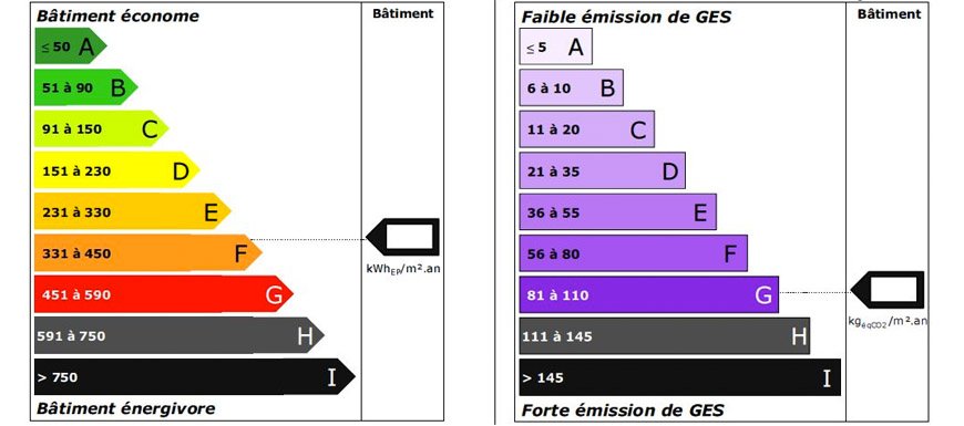 Les Diagnostics D Isolation