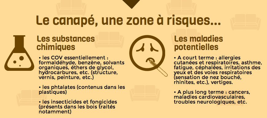 canapé écologique choisir inforgraphie