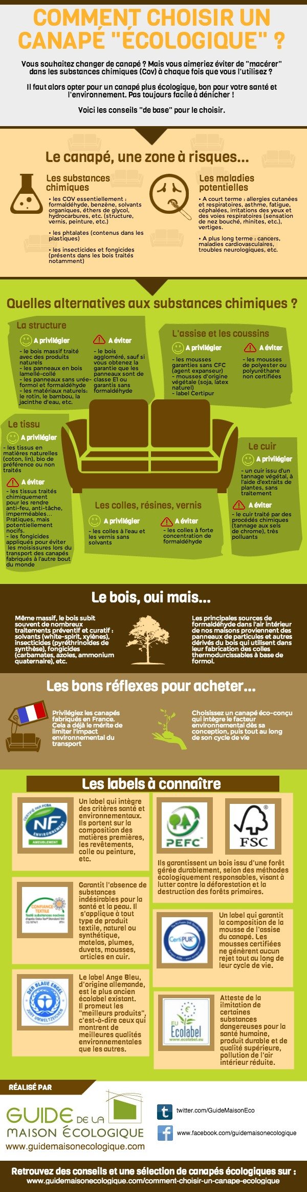 infographie choisir canapé écologique