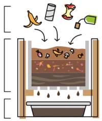 Un composteur pour balcon et terrasse pour valoriser les déchets verts